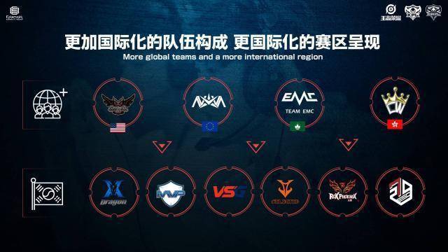 段的进一步